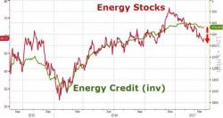 Will The Oil Price Slide Lead To A Credit Crunch For U.S. Drillers?