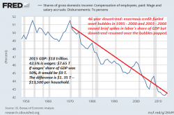 The Criminalization Of Financial Independence