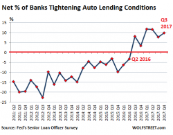 Next Phase Of Carmageddon: The Banks Next Phase Of Carmageddon: The Banks