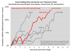 2 Charts That Might Define The Fed's Jerome Powell Era