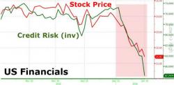 US Bank Counterparty Risk Soars After Energy MTM Debacle