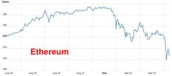 Ethereum, Bitcoin Crash After China Declares Initial Coin Offerings Illegal