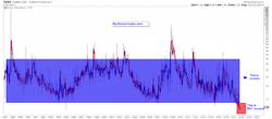 Minsky, Myopia, & Why The S&P 500 Is A Bloated Corpse Minsky, Myopia, & Why The S&P 500 Is A Bloated Corpse