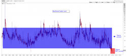 Minsky, Myopia, & Why The S&P 500 Is A Bloated Corpse