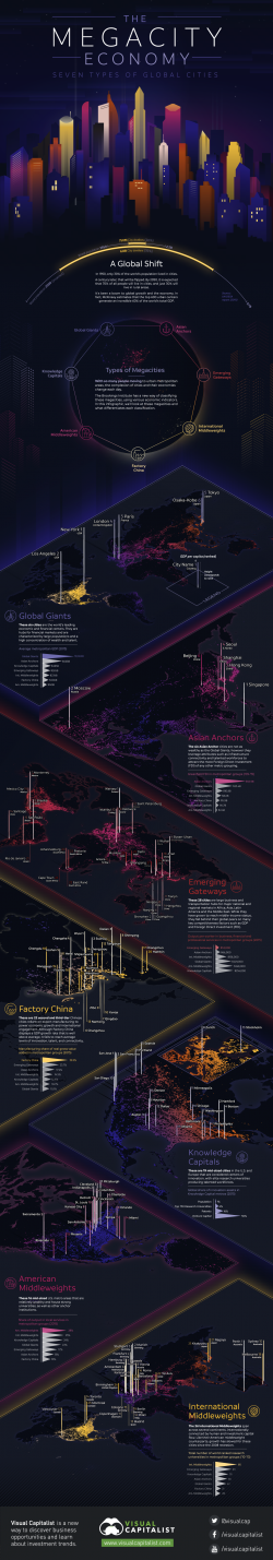 The Megacity Economy: How Seven Types Of Global Cities Stack Up The Megacity Economy: How Seven Types Of Global Cities Stack Up