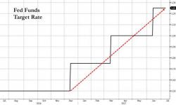 How Long Will Banks Screw Their Customers On Deposit Rates...As Long As You Allow Them To