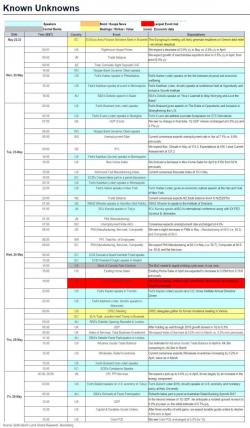 Key Events In The Coming Week: FOMC Minutes, GDP, BOC, OPEC And More