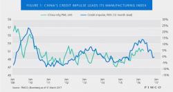 PIMCO Warns "Brace For Lower Growth" From A Less 'Impulsive' China PIMCO Warns "Brace For Lower Growth" From A Less 'Impulsive' China