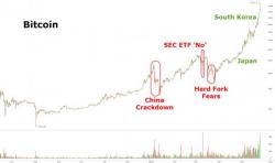 Bitcoin Explodes, Trades Above $4,000 In South Korea