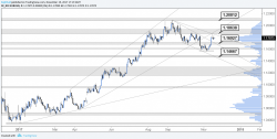 FX Weekly Preview: EUR Darts Back To Uptrend, But Can It Last