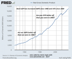GDP Is Bogus: Here's Why GDP Is Bogus: Here's Why