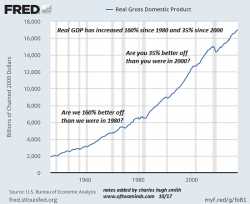 GDP Is Bogus: Here's Why