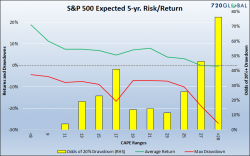 Protecting Your Blind Side - Hedging & Spitznagel's Tail Strategy