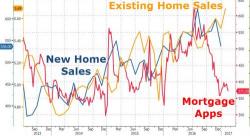Existing Home Sales Hit Decade High As Prices Jump More Than 7%