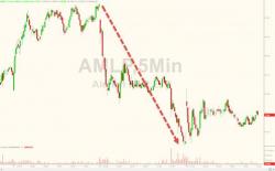 The Sabine Slam: Court Decision Threatens Midstream Sector