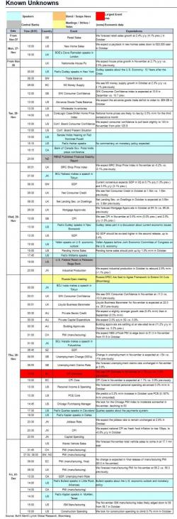 Key Events In The Coming Week: Senate Tax Vote; Euro Inflation; GDP; OPEC, Fed Speakers