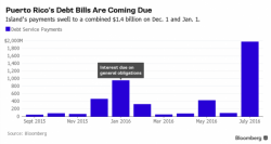 Puerto Rico "Generously" Offers To Repay 54 Cents On The Dollar To Creditors Owed $70 Billion Puerto Rico "Generously" Offers To Repay 54 Cents On The Dollar To Creditors Owed $70 Billion
