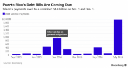 Puerto Rico "Generously" Offers To Repay 54 Cents On The Dollar To Creditors Owed $70 Billion