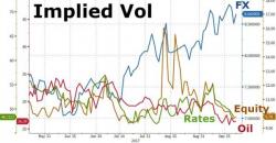 VIXtermination Sparks Buying-Panic In Stocks As Yield Curve Crashes To 10 Year Lows