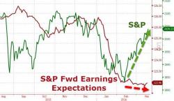 Its Not The Economy Stupid, It's The Central Banks