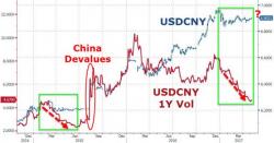 Is North Korea The Excuse China Needs To Launch Monetary Armageddon? Is North Korea The Excuse China Needs To Launch Monetary Armageddon?