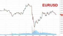 Euro Turmoils After ECB Walks Back Draghi Jackson Hole Appearance