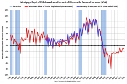 Why Dip Buyers Will Get Clobbered: The US Economy Isn't Doing "Just Fine" Why Dip Buyers Will Get Clobbered: The US Economy Isn't Doing "Just Fine"