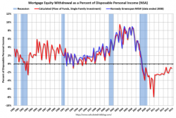 Why Dip Buyers Will Get Clobbered: The US Economy Isn't Doing "Just Fine"