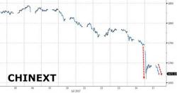 Sleepy Overnight Session Interrupted By Chinese Market Turmoil