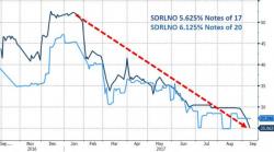 Offshore Drilling Giant Seadrill Files For Bankruptcy