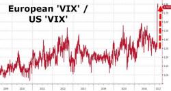 European Stock Investors Hit The Panic Button