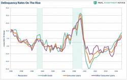 Yes, Ms. Yellen...There Will Be Another Financial Crisis