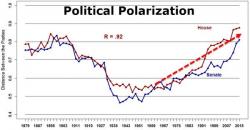 War Gaming - Part 2: Cyberwarfare & Disinformation War Gaming - Part 2: Cyberwarfare & Disinformation