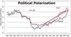 War Gaming - Part 2: Cyberwarfare & Disinformation