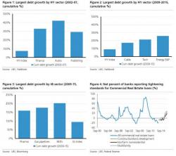 What's The Next 'Energy' Sector In Credit Markets? UBS Answers