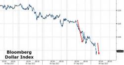 Dollar Bloodbath Continues Across Asia, Gold Tops Election-Night Spike Highs