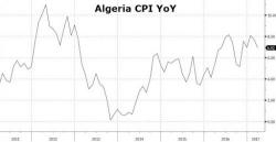 Algeria Officially Launches Helicopter Money Amid Sliding Oil Revenue, Budget Crisis