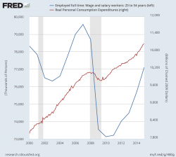 How The "Rest" Of America Lives: Wanting For Work, Buried In Debt How The "Rest" Of America Lives: Wanting For Work, Buried In Debt