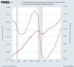 How The "Rest" Of America Lives: Wanting For Work, Buried In Debt