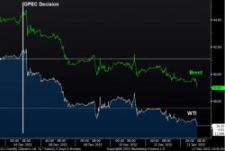 US Equity Futures Suddenly Fall Off A Cliff As Europe Slides, Oil Tumbles, EM Currencies Turmoil