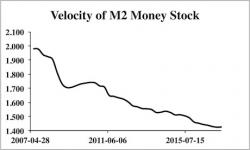 Central Banks Finally Hit Their Targets... Just In Time For Another Crisis