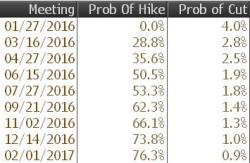 Fed Back-Pedals Hawkishness, Hints At Policy Error: "Monitoring Global Developments", Admits "Growth Slowed Last Year"
