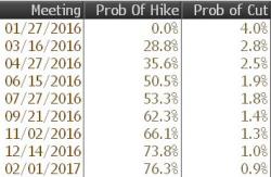 Fed Back-Pedals Hawkishness, Hints At Policy Error: "Monitoring Global Developments", Admits "Growth Slowed Last Year" Fed Back-Pedals Hawkishness, Hints At Policy Error: "Monitoring Global Developments", Admits "Growth Slowed Last Year"