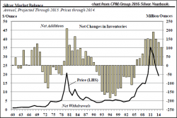 SILVER OUTBREAK: Investment Demand Will Totally Overwhelm The Market SILVER OUTBREAK: Investment Demand Will Totally Overwhelm The Market
