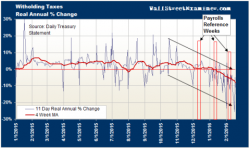 Financial Time Bombs Hiding In Plain Sight