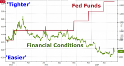 Hussman Predicts Massive Losses As Cycle Completes After Fed Warns Markets "Vulnerable To Elevated Valuations"