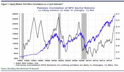 BIS Lists The Four Biggest Threats Facing The Global Economy