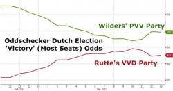 What To Watch For As The Dutch Go To The Polls