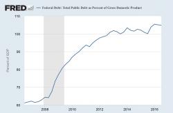 Obama’s Legacy Will Be Forever Etched in Halls of the Federal Reserve