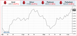 GOLD $80 OFF LOWS MAY BE 'TIP OF ICEBERG', BUT BEWARE THE YEN GOLD $80 OFF LOWS MAY BE 'TIP OF ICEBERG', BUT BEWARE THE YEN